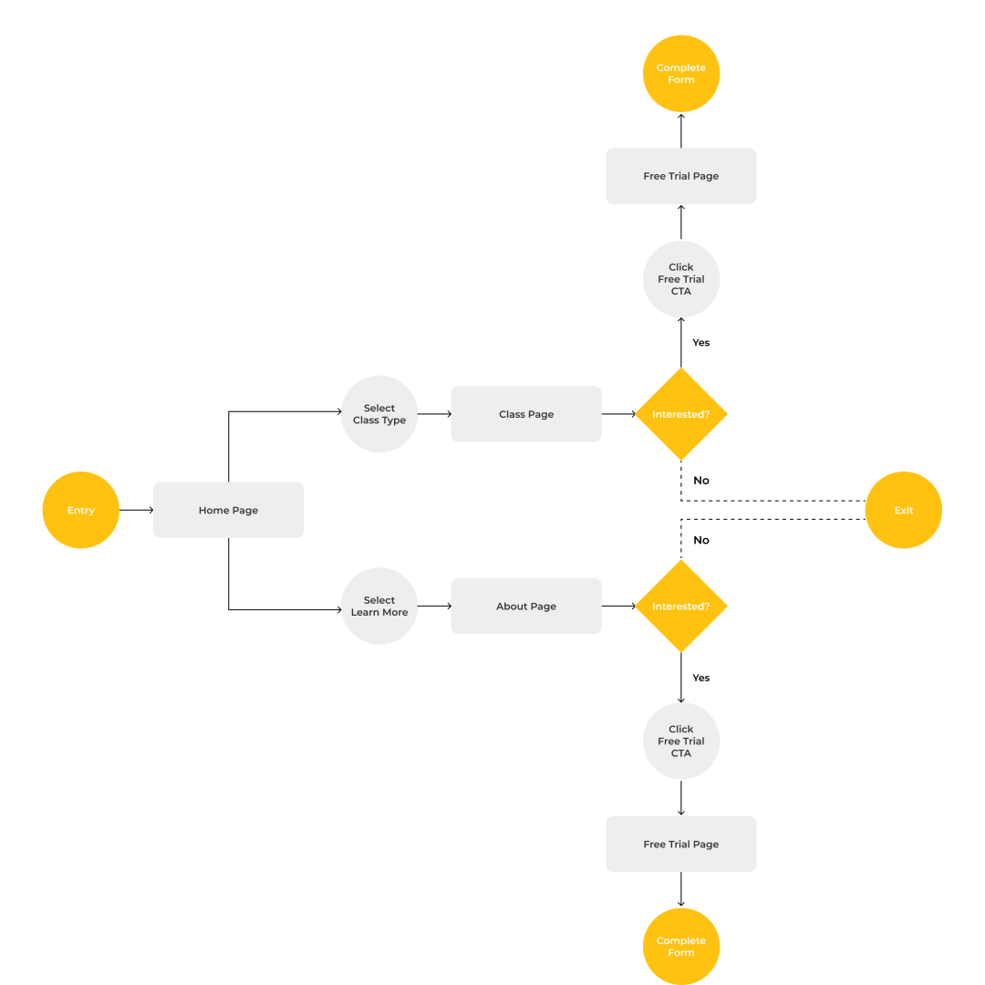User Flow Diagram