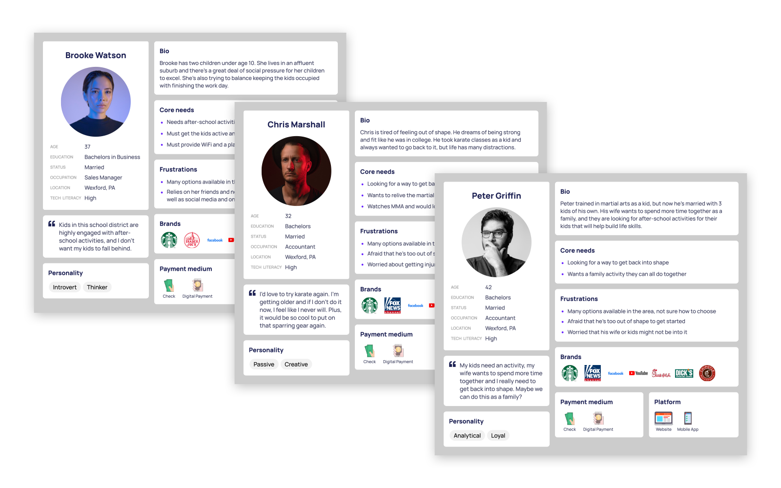 User personas representing the three audiences identified through the research.