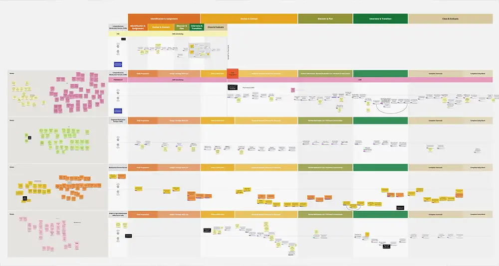 Experience Diagrams of the Medication Adherence, Targeted Medication Review,Comprehensive Medication Review and Medication Reconciliation workflows.