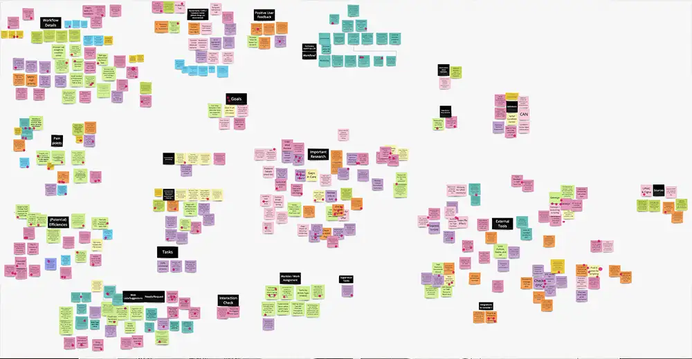 AFTER: Notes organized by category and grouped together by theme or insight.