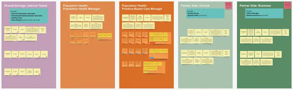 The five Ambulatory user personas with additional notes from user interviews.