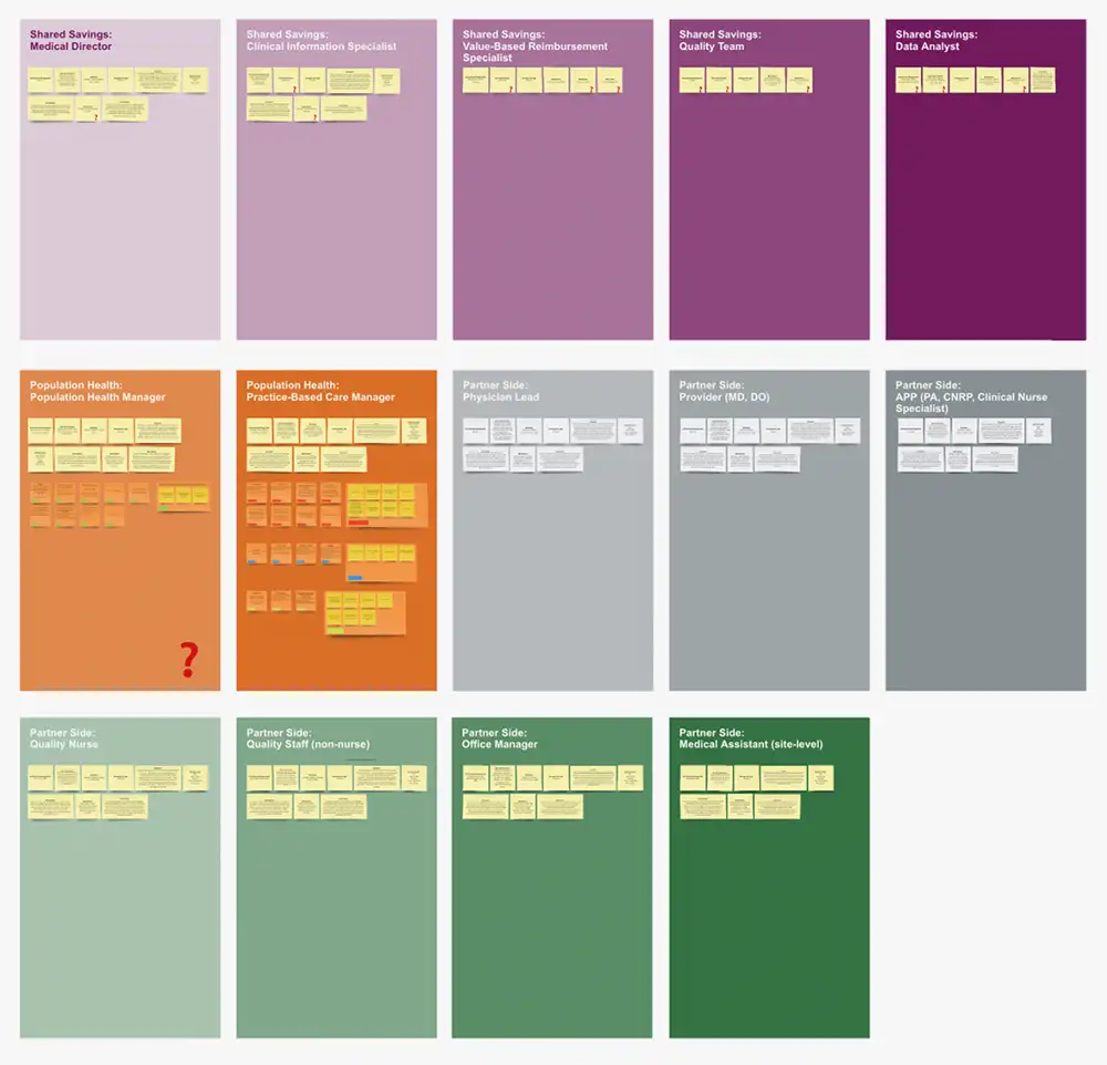 Notes on each of the 14 personas that were found in a previous Ambulatory team artifact. I gathered notes here and color coded them by category.