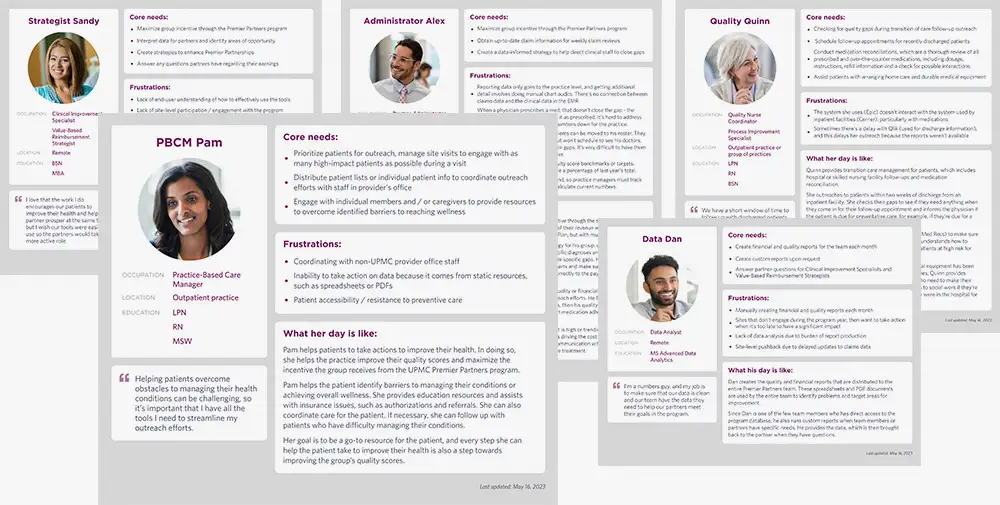 The five final Shared Savings Personas.