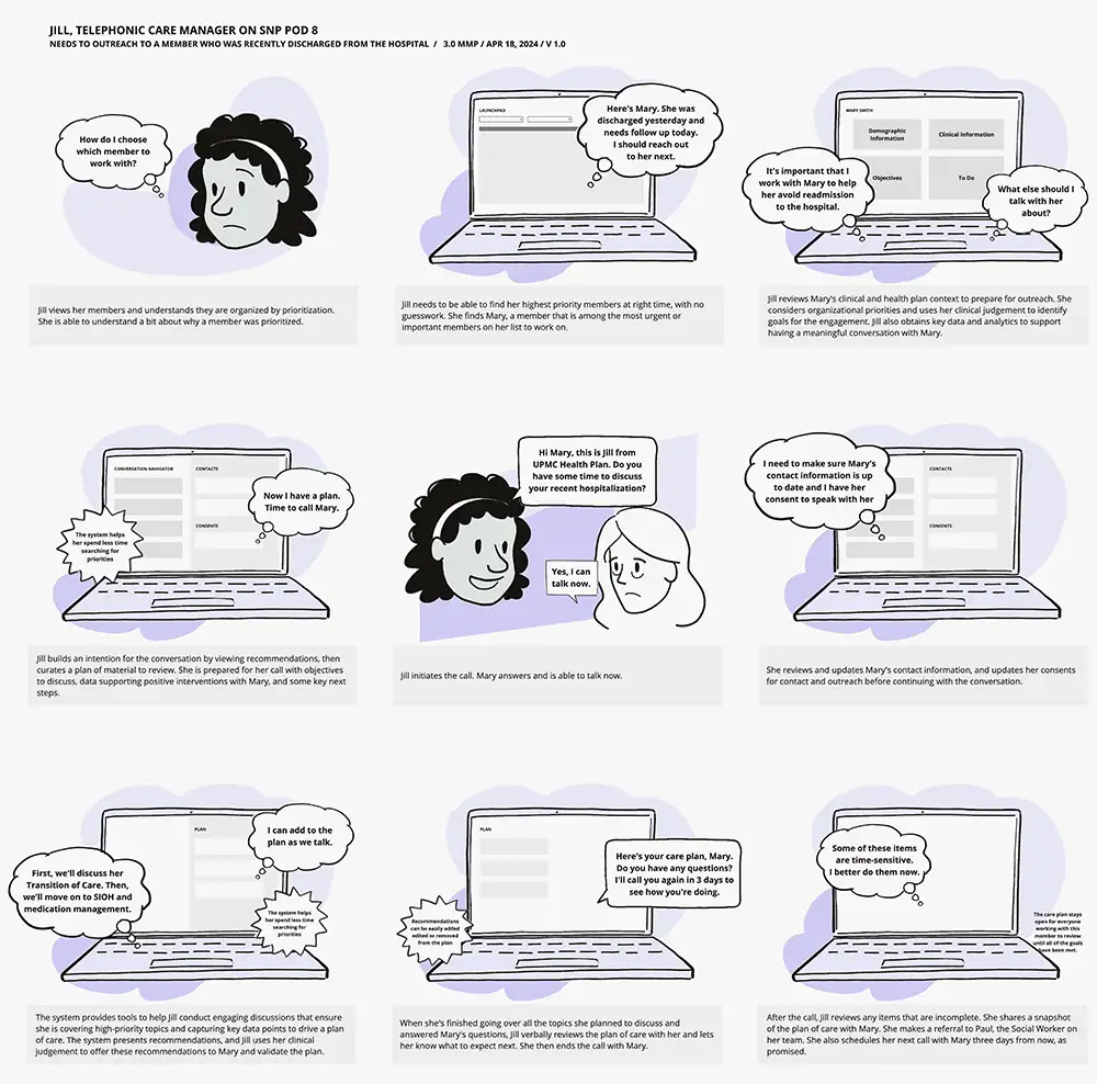 AFTER: The illustrated storyboard that follows Jill, a telephonic care manager, as she interacts with Mary, a health plan member.
