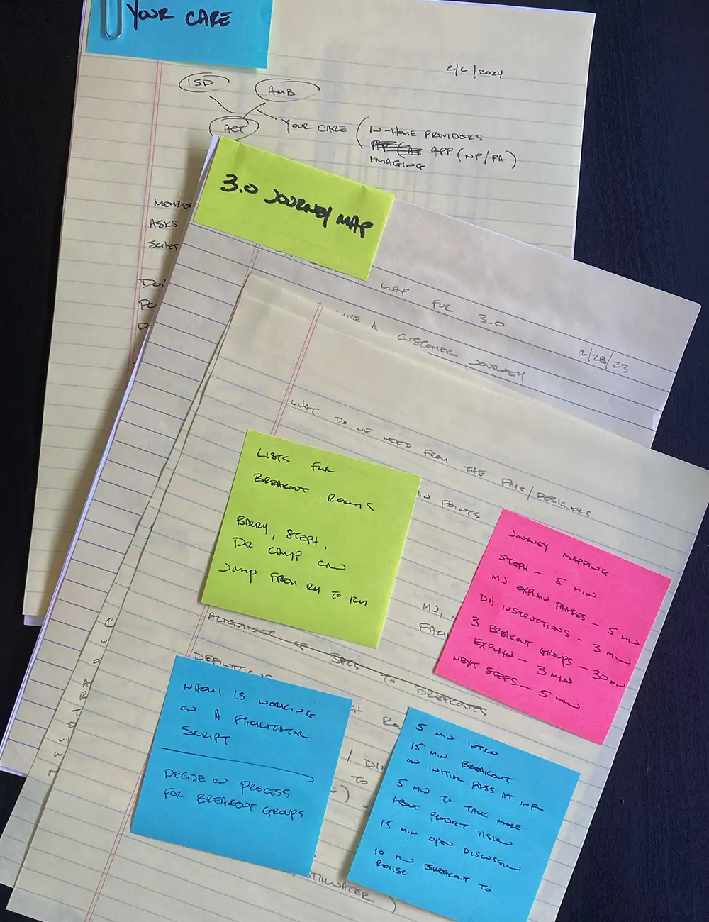 Early project notes from an in-person workshop, planning notes from the journey mapping sessions.