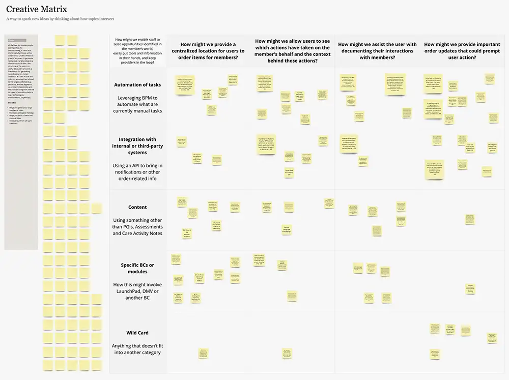 Creative Matrix exercise with Product Managers and UX designers, then affinity mapping of the ideas they generated.