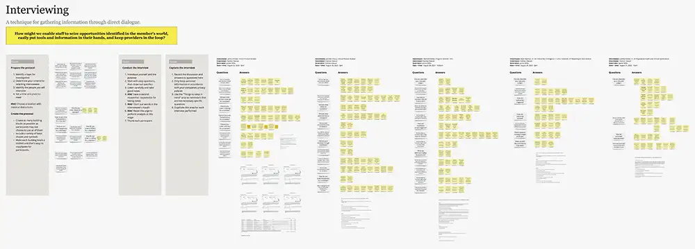 Data from stakeholder interviews organized by question.